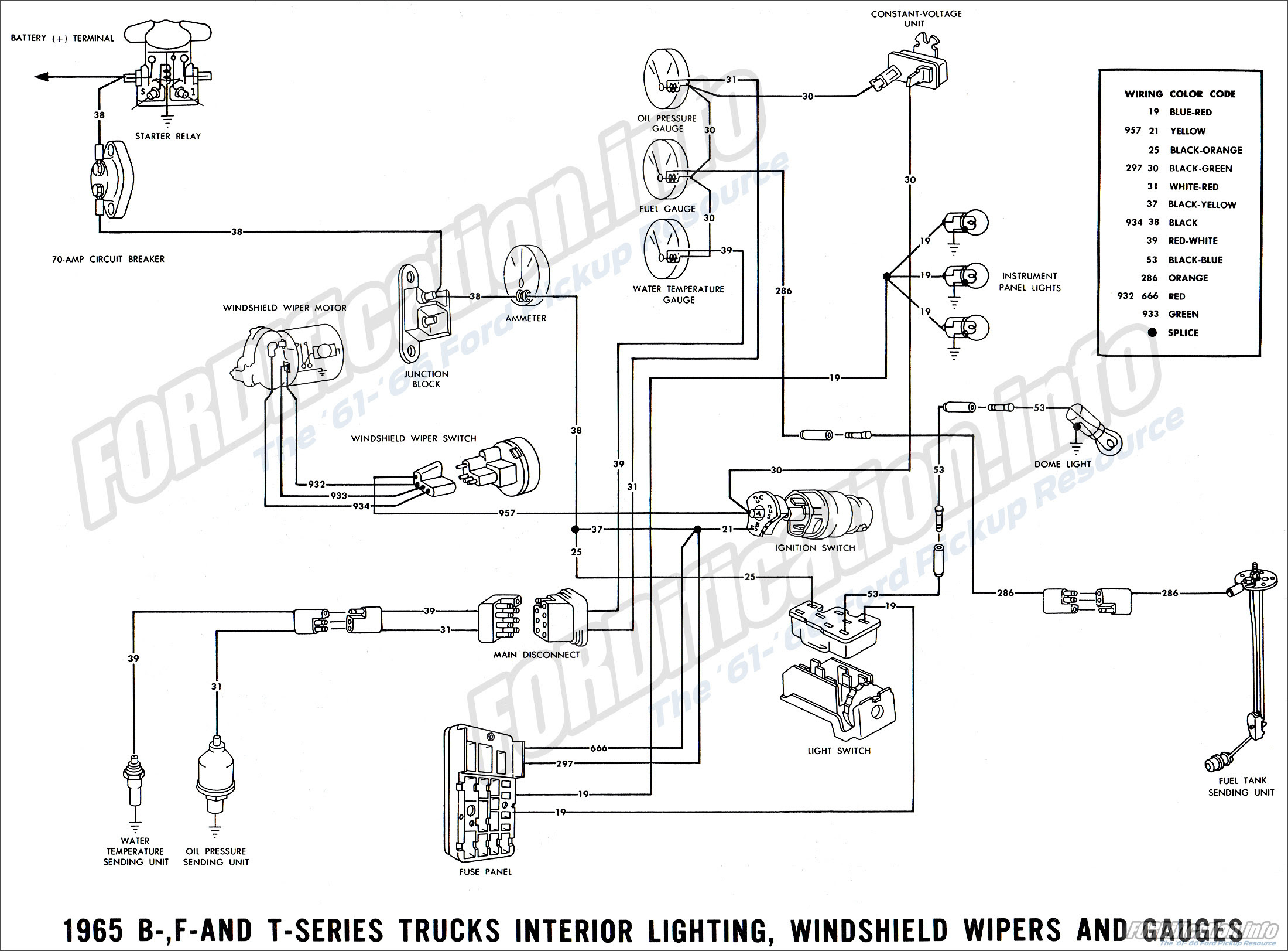 shortbobhairstylesforfinehair: Ford Truck Wiring Schematic