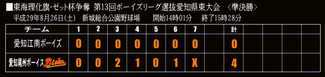 上選択 魂が抜ける 顔文字 トップ新しい画像