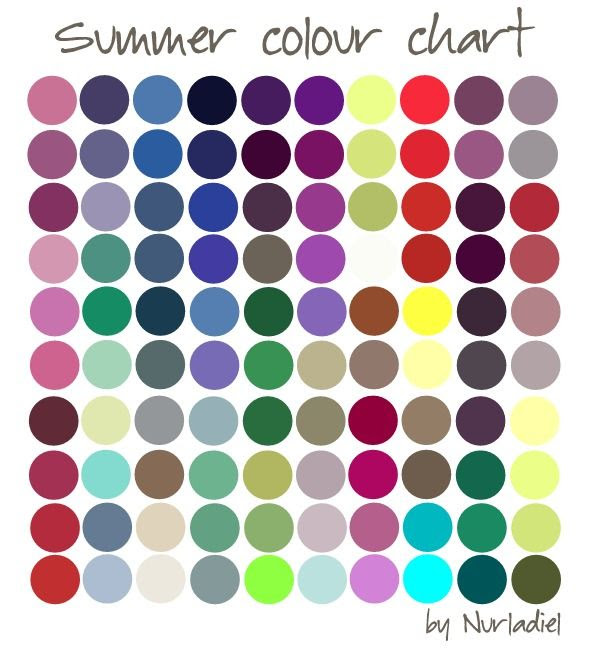 FAT: Fashionably Artistic Teacher: Seasonal Color Analysis: True Summer ...