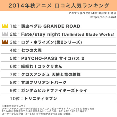 心に強く訴えるアニメ ランキング スポーツ アニメ画像