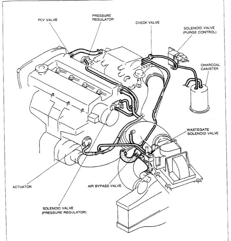 Ultimate Mazda 2005 Mazda Tribute Pcv Valve Location