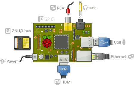 raspberry-pi-schem