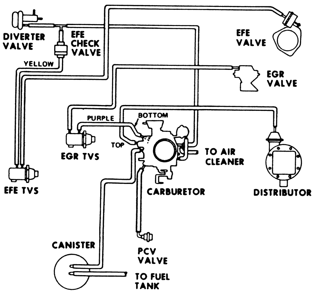 Chevrolet Engine Vacuum Routing Diagram - Wiring Diagram