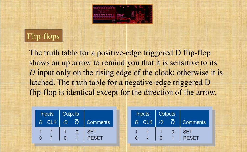 Negative Edge Triggered D Flip Flop Truth Table - hogikayla