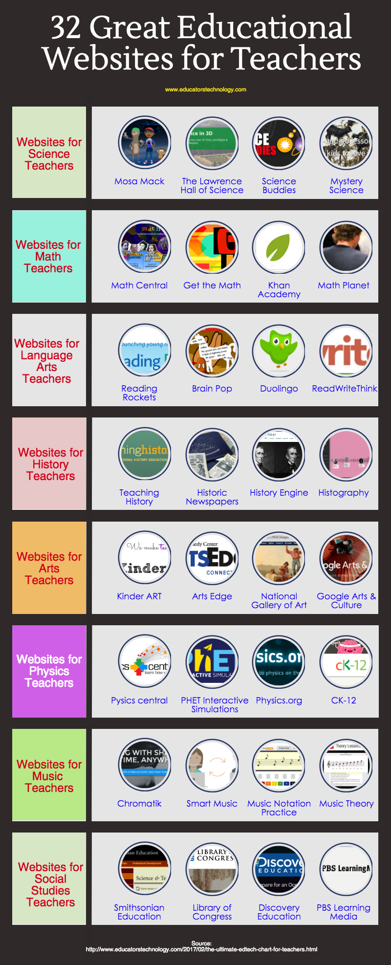 32 Great Educational Websites for Teachers