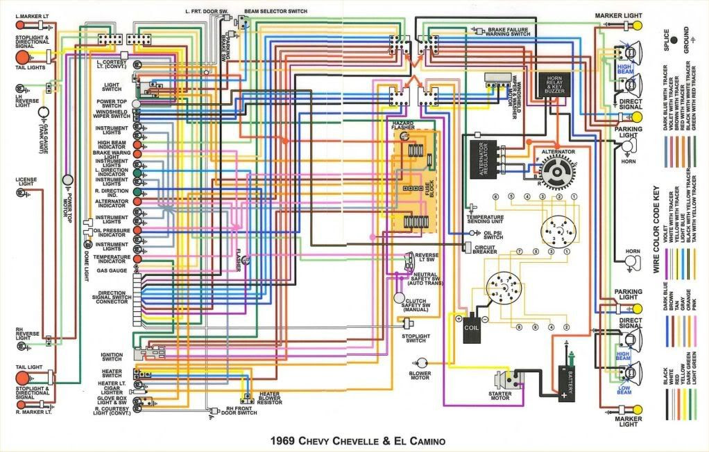 Fuse Box Diagram For 72 Chevelle - Wiring Diagram