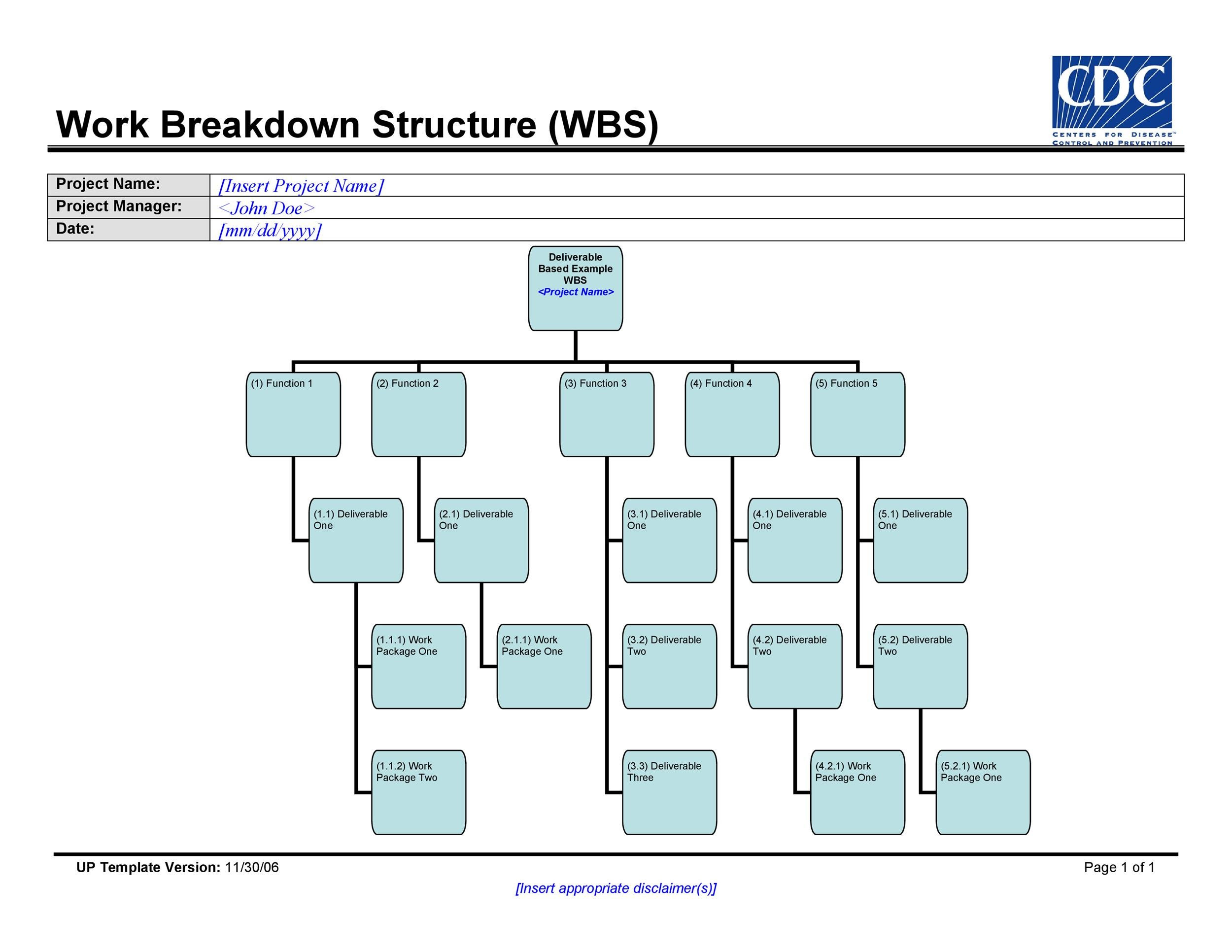 work-breakdown-structure-production-gambaran