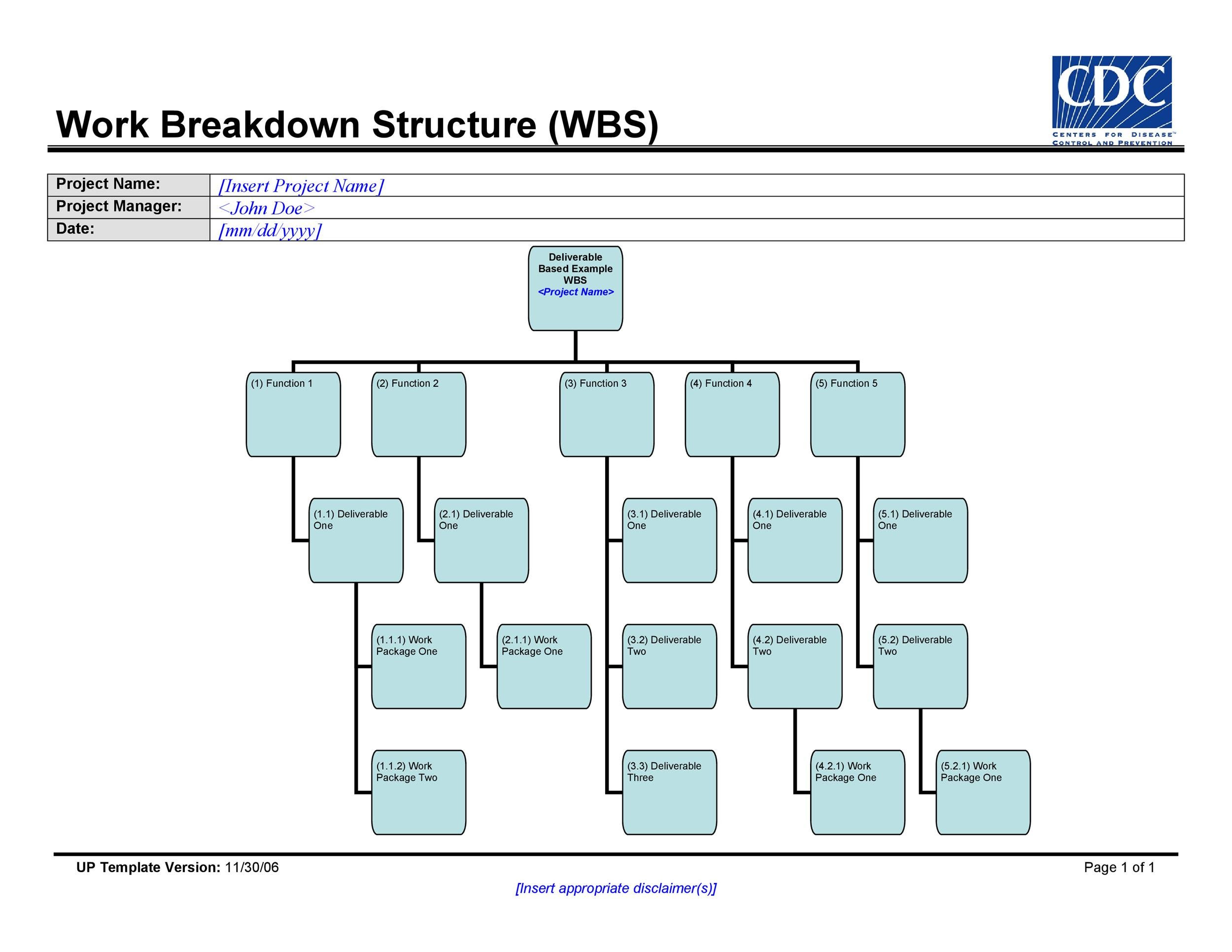 Work Breakdown Structure Production Gambaran