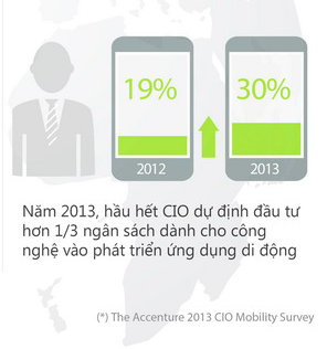 m-commerce 4