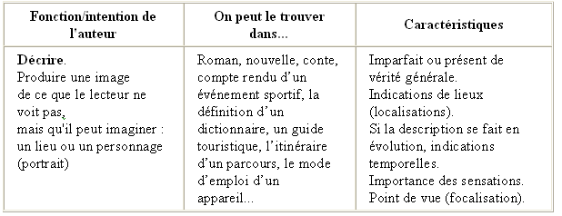 Texte Descriptif D Un Lieu Exemple  Le Meilleur Exemple