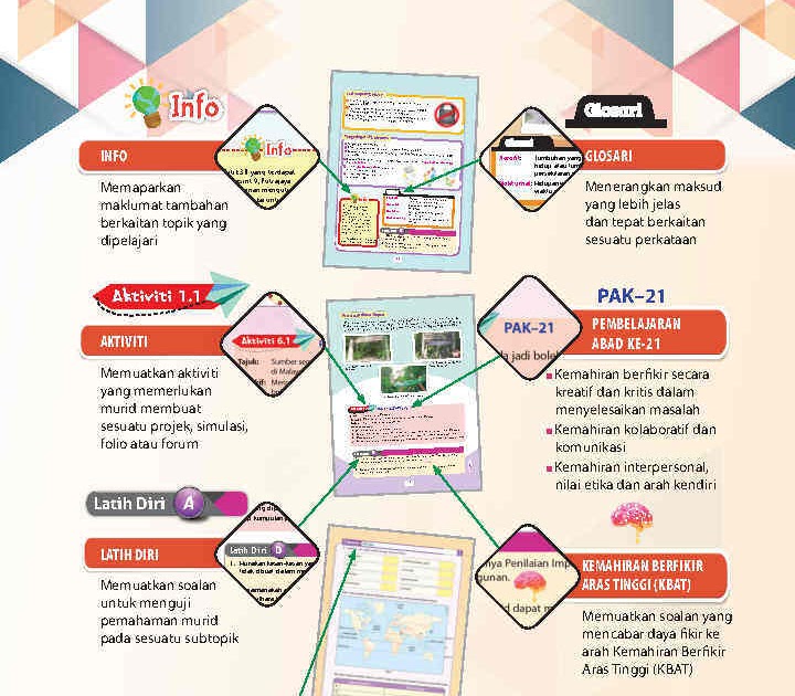 Jawapan Ask Tingkatan 2 Aktiviti 3.11  Anerisaki