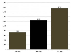 China jet engine needs chart