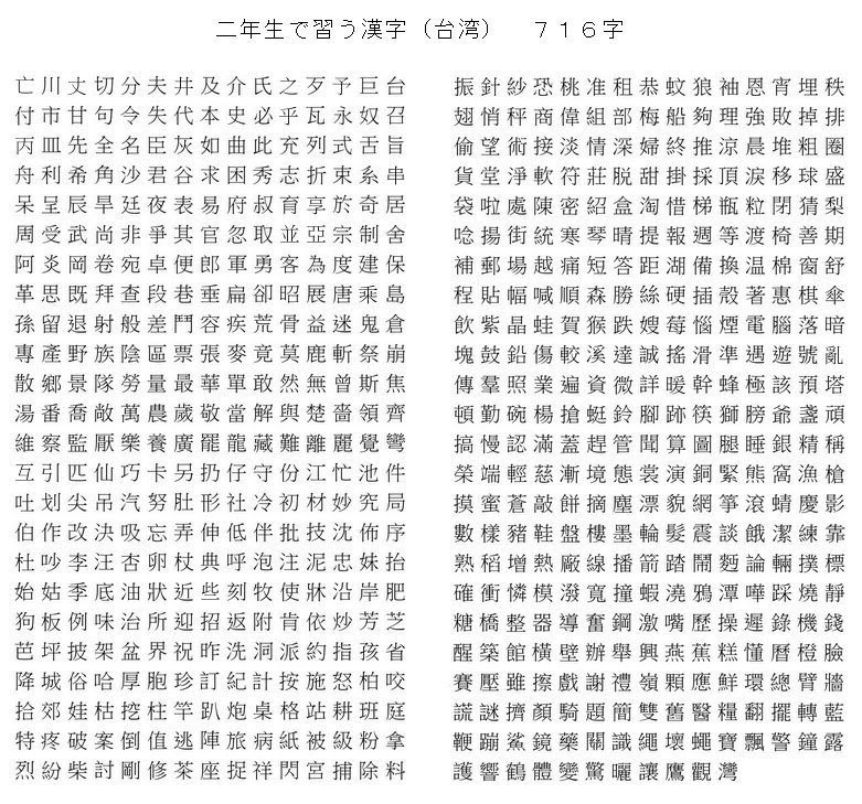 台湾の小学校で学ぶ漢字は3000字 中国より1718字も少ないぞ 日台中一覧付 台湾zine