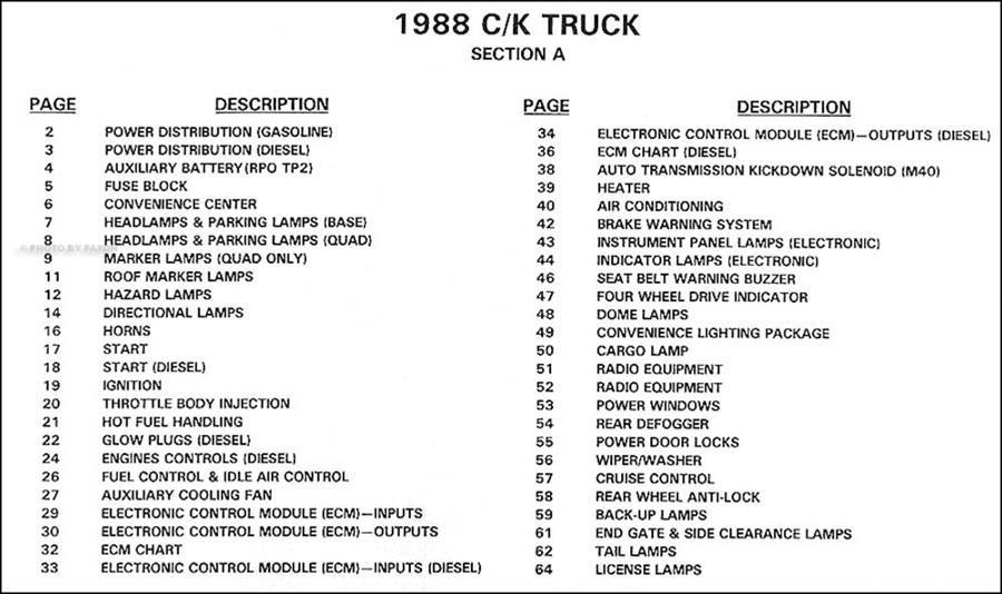 1989 Chevy C1500 Wiring Diagram - Hanenhuusholli