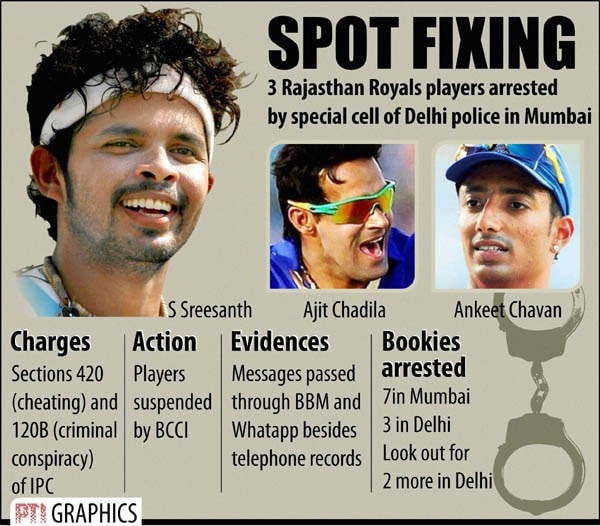 What happened to IPL corruption probe ?