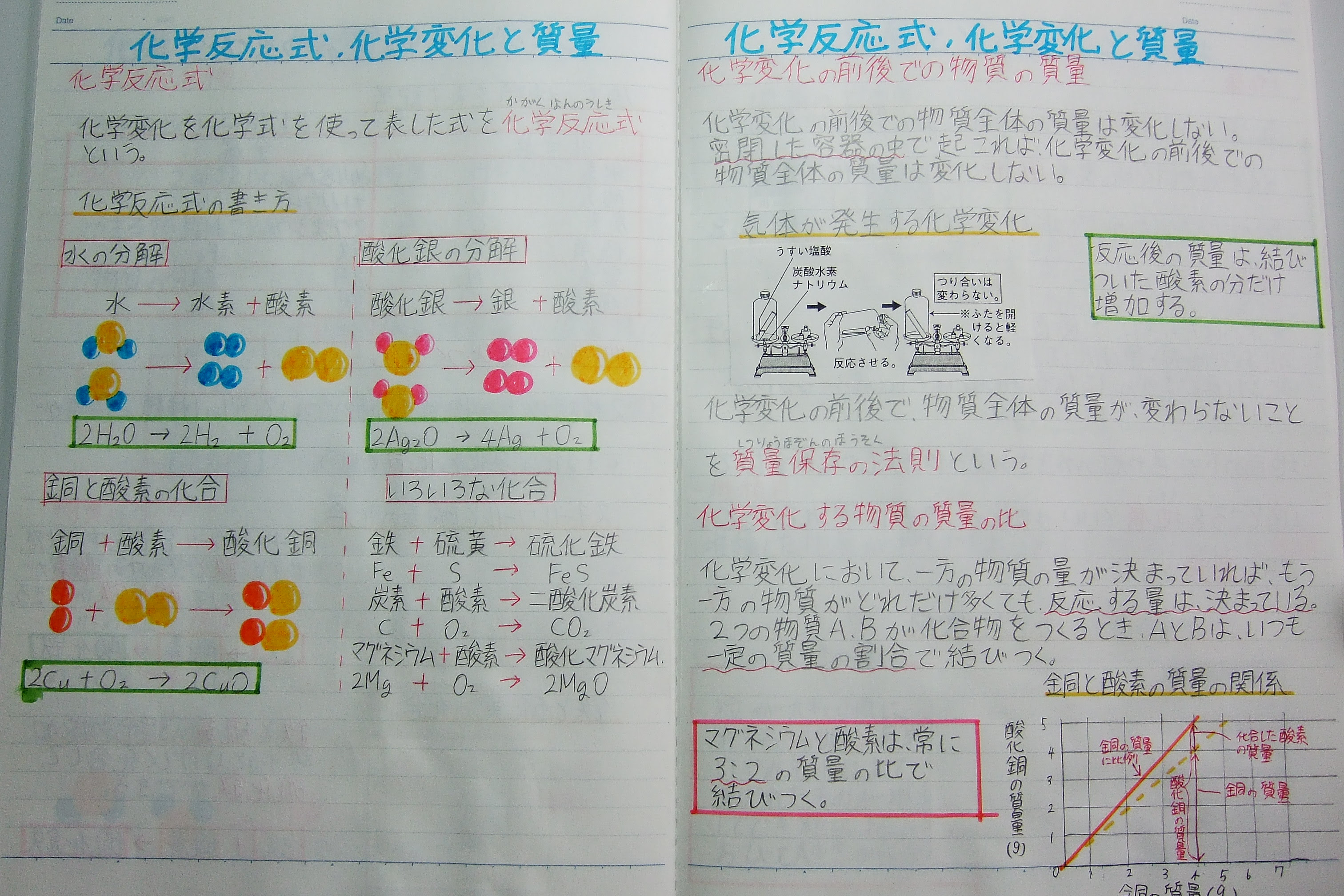 子供向けぬりえ 最高の2 理科 中学 理科 ノート
