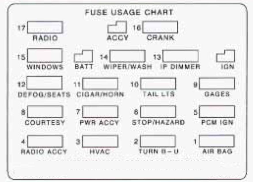 1995 Chevy Caprice Fuse Box Diagram / Chevrolet Camaro 1995 Fuse Box