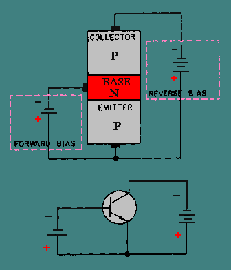 Electrical Engineering: PNP Transistor Operation