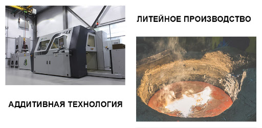 Аддитивные технологии в литейном производстве - ЦЦТ