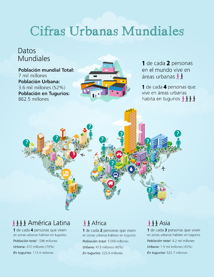 Cifras urbanas mundiales (Infografía)