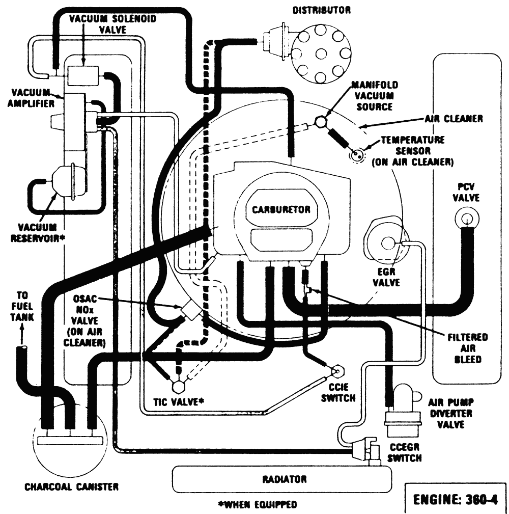 Ford F 150 4 6 Engine Vacum Diagram Wiring Diagram