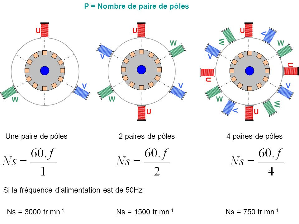 Calcul nombre de paire de pole