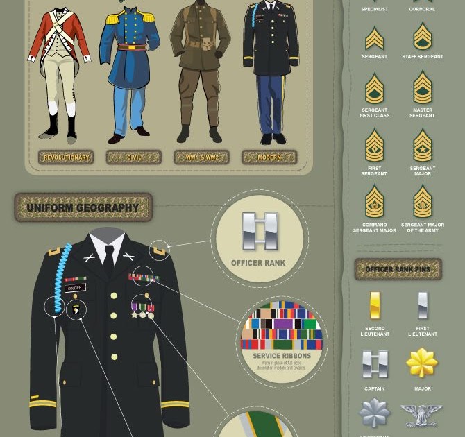 Navy Uniforms: Navy Uniforms Explained