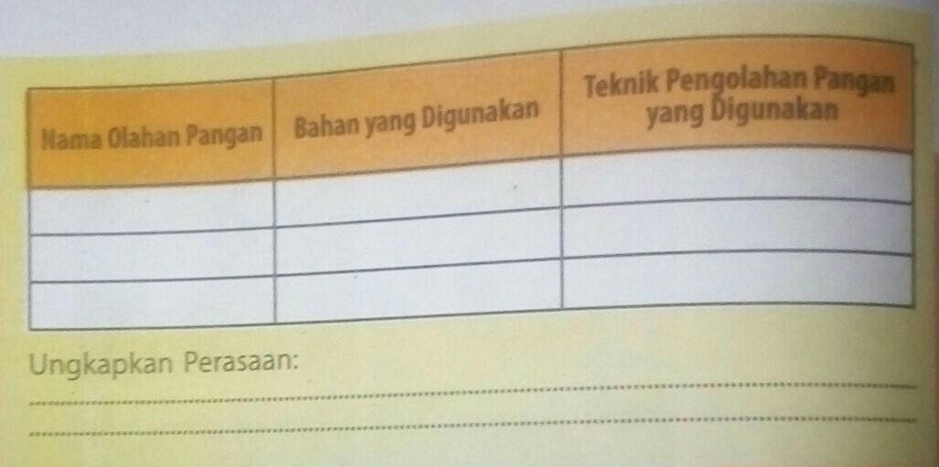 Jawaban Prakarya Kelas 8 Halaman 129 Ops Sekolah Kita