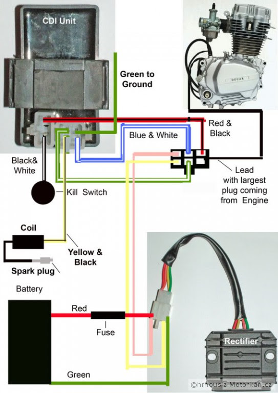 Lifan 200Cc Wiring Diagram from lh4.googleusercontent.com