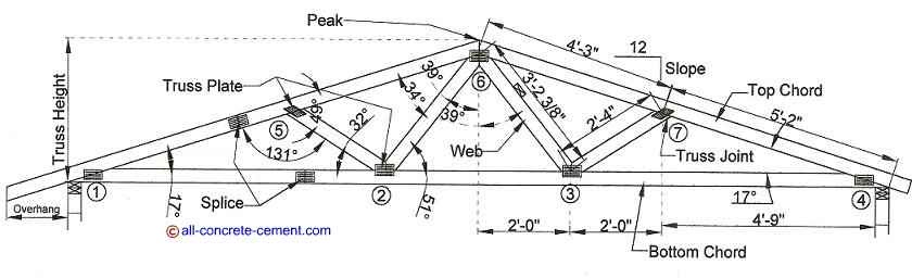 Shed roof rafter span calculator ~ Hanike