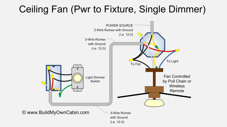 Wiring Diagram Legrand 3 Way Dimmer Switch Wiring Diagram