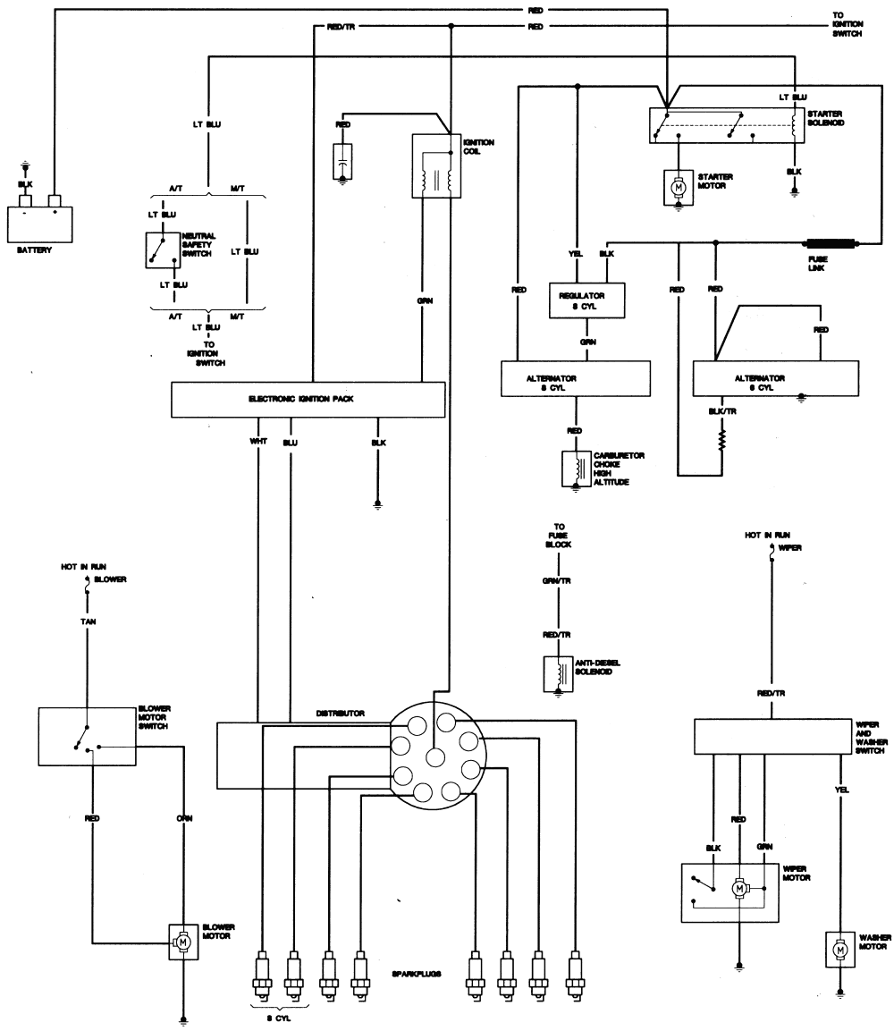 1983 Jeep Cj7 Ignition Wiring Diagram - 88 Wiring Diagram