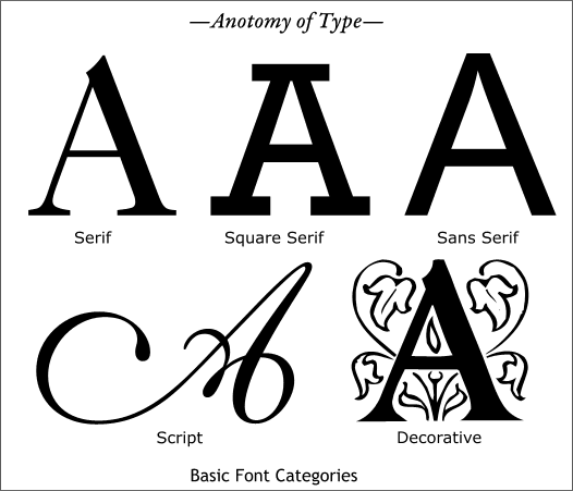Lepe blog: fonts styles