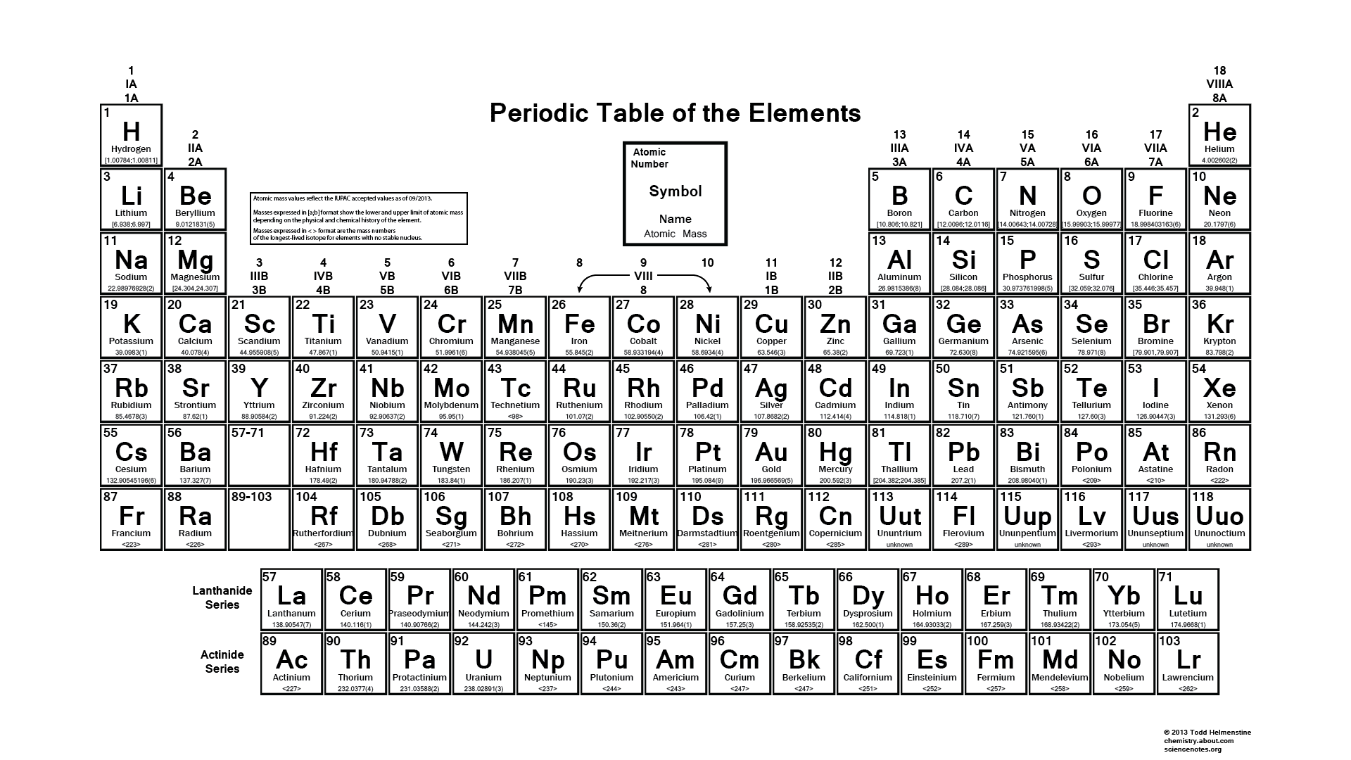 22 Periodic Table Song Video Download Song Download