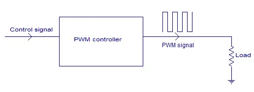 pwm controller block diagram