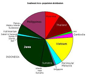 Pie chart of population distribution throughou...