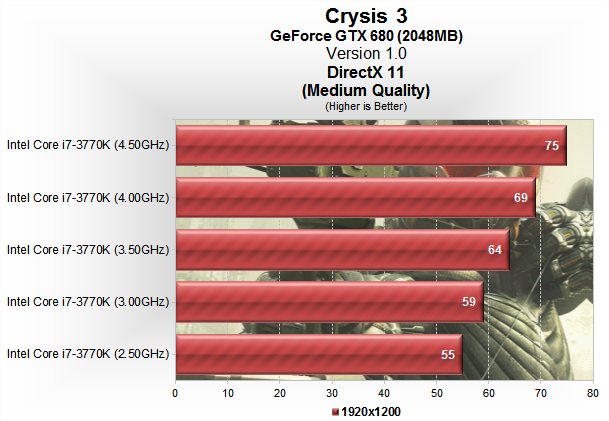 CPU 01 Procesadores con multiplicador desbloqueado, ¿valen la pena?