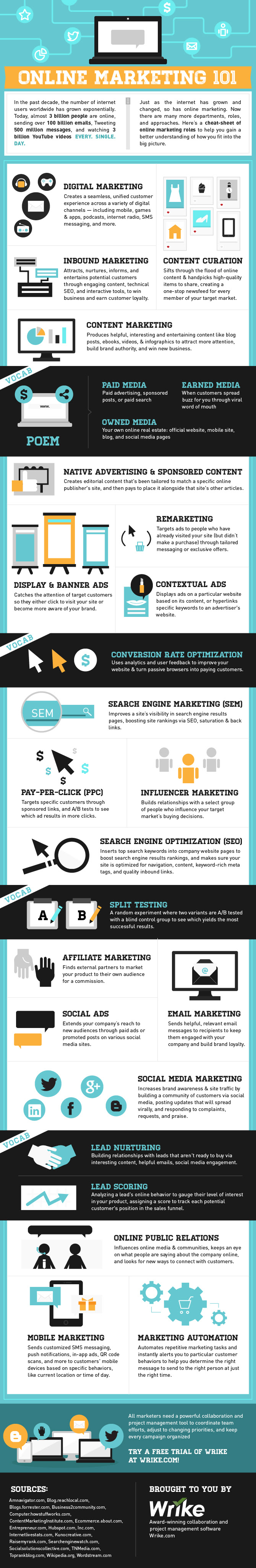 Online #Marketing 101 - #Infographic #DigitlMarketing Online Marketing 101 - #Infographic