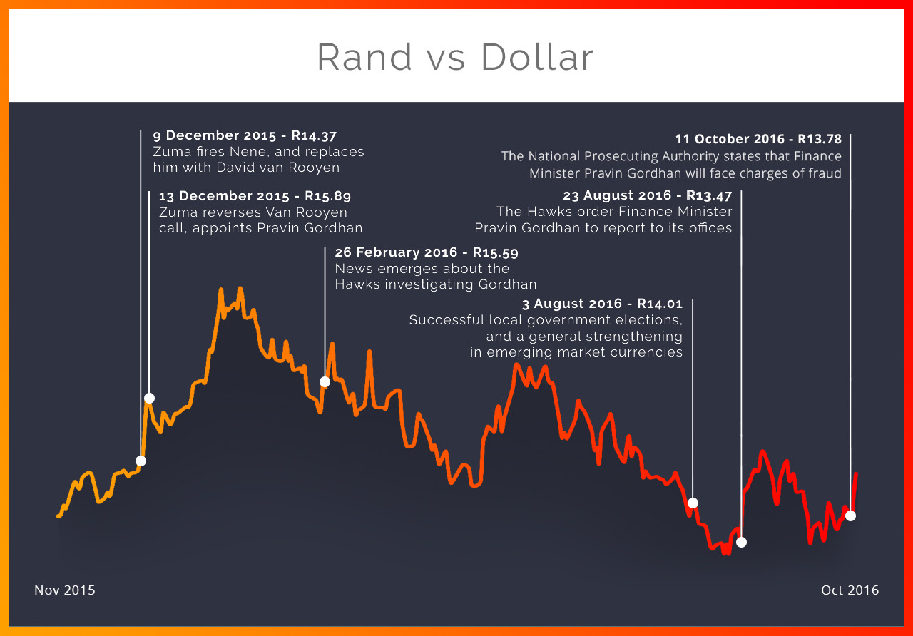 bitcoin vs rand tutorial trading di hitbtc