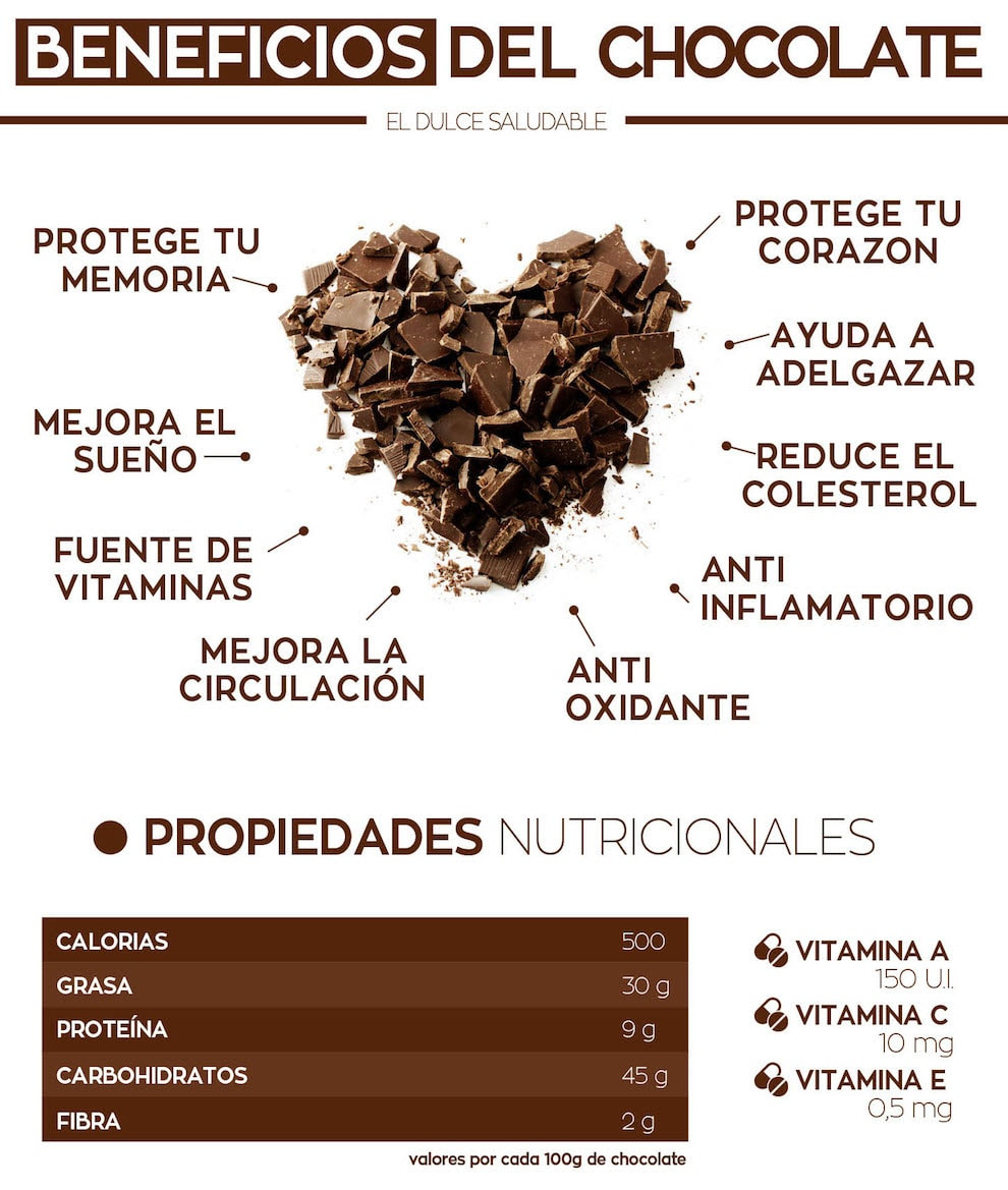 choco