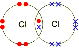 IGCSE Chemistry: 1.40 explain, using dot and cross diagrams, the ...