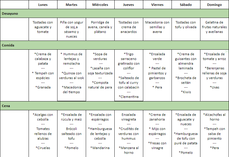 Menú semanal para la dieta del metabolismo acelerado