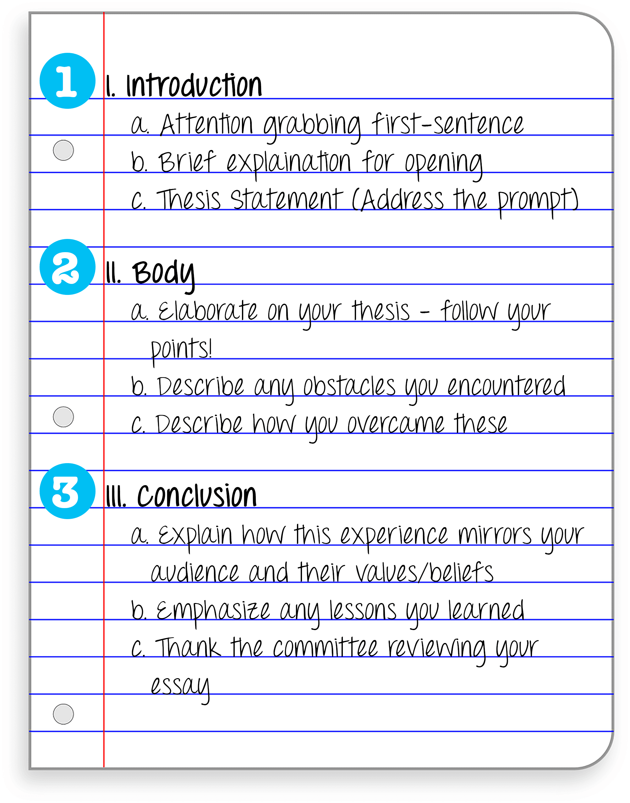 Five kinds of essays
