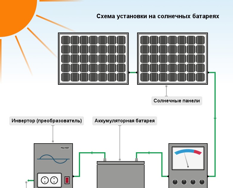 принципиальная схема солнечной батареи