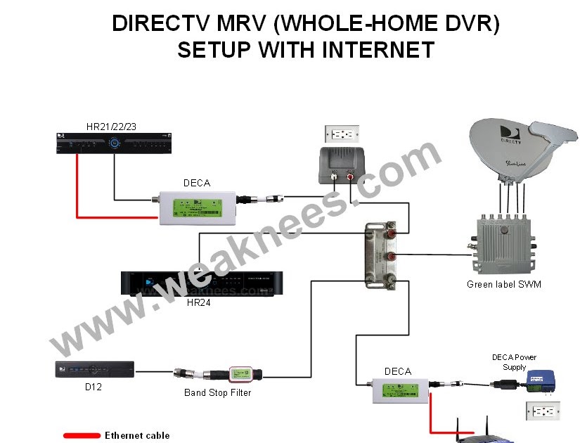Directv Whole Home Dvr Wiring Diagram