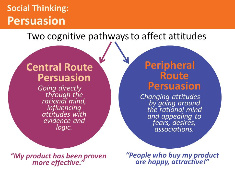 central-route-to-persuasion-psychology-definition-definition-hwk