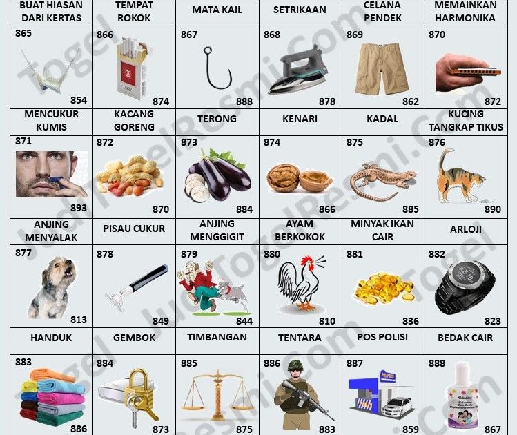 22 Mimpi cukur kumis sendiri togel