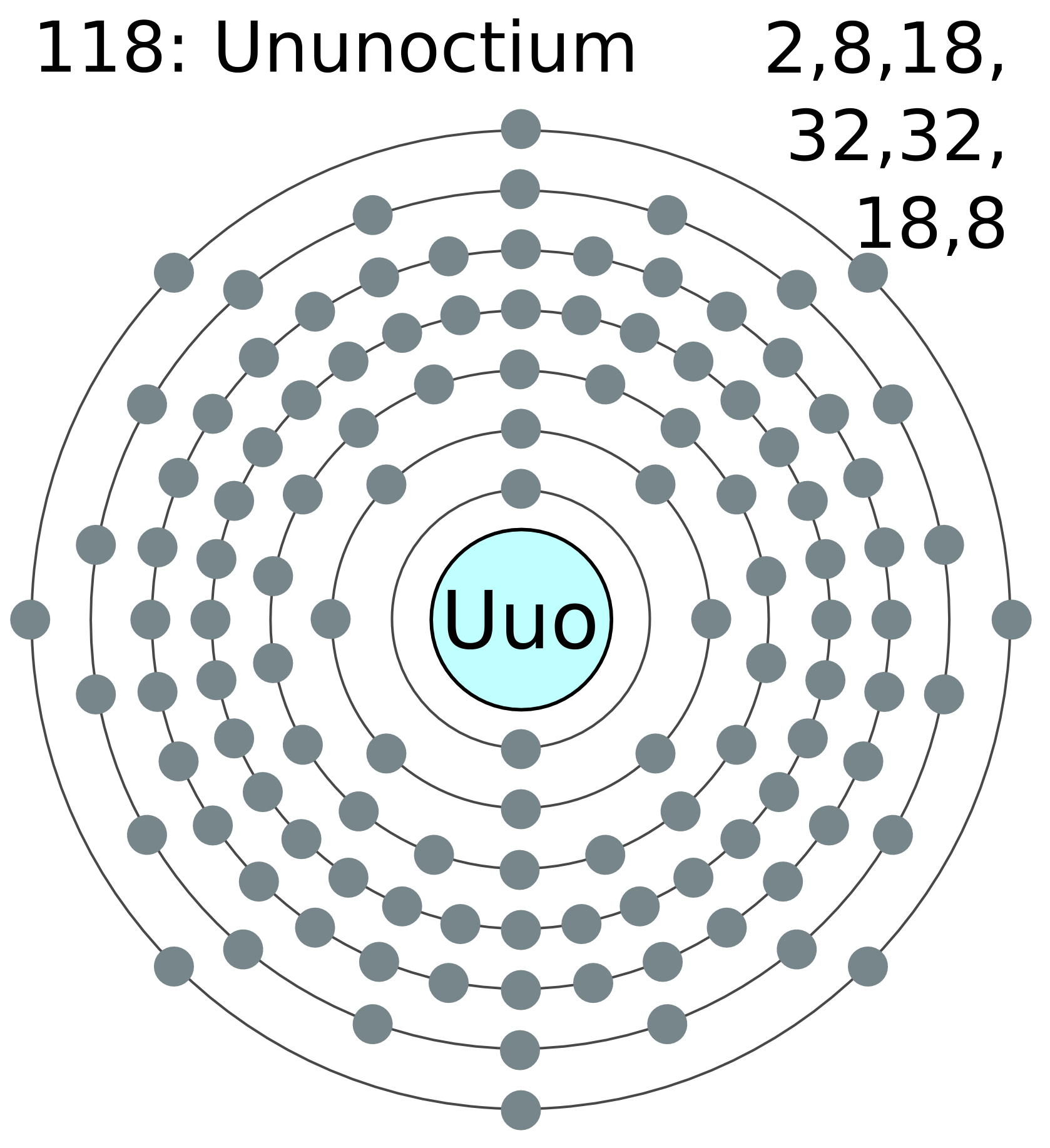 Ununoctium Chemical Elements