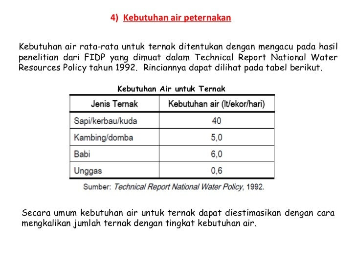 Cara menghitung kebutuhan air bersih per orang per hari