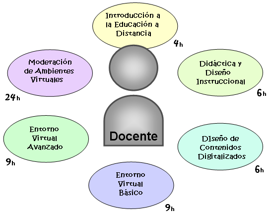 formacion-docente-2010